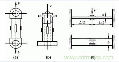 各種測力傳感器的解決方案全在這了！