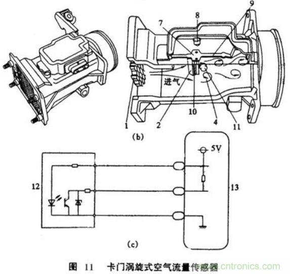 氣體流量傳感器工作原理、類型和應用