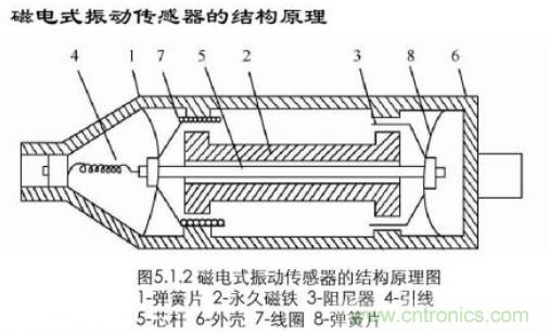 磁性傳感器是什么？磁性傳感器工作原理與接線圖
