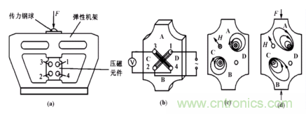 磁性傳感器是什么？磁性傳感器工作原理與接線圖