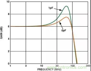 分享運(yùn)放電路PCB設(shè)計技巧