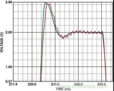 分享運(yùn)放電路PCB設(shè)計技巧