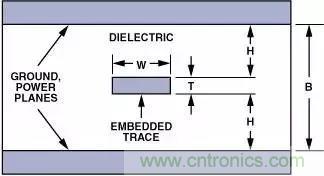 分享運(yùn)放電路PCB設(shè)計技巧