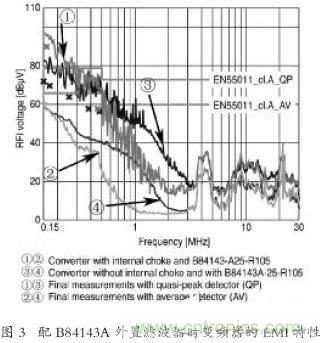 EMC濾波器應用于變頻器中有哪些好處？