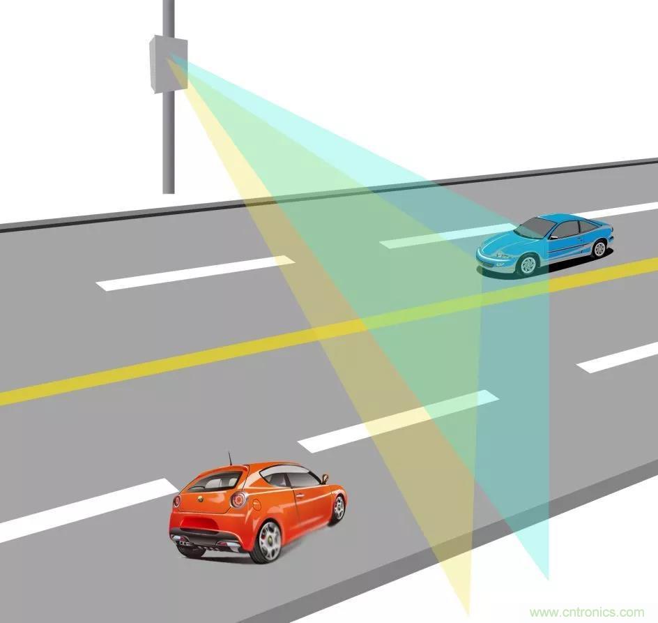 詳解毫米波雷達及其應(yīng)用 詳解毫米波雷達及其應(yīng)用