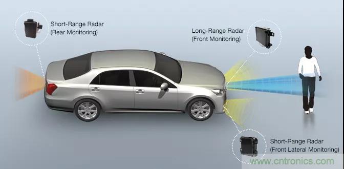 詳解毫米波雷達及其應(yīng)用 詳解毫米波雷達及其應(yīng)用