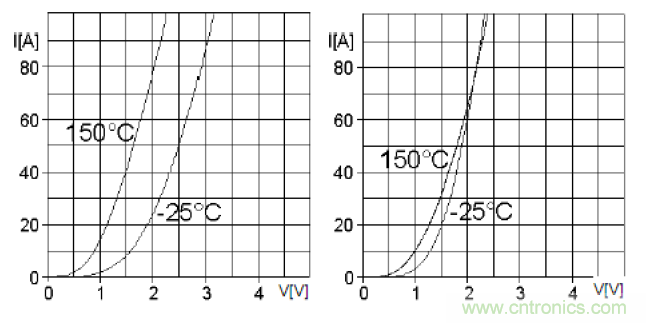 二極管串聯請注意均壓，并聯請注意均流！