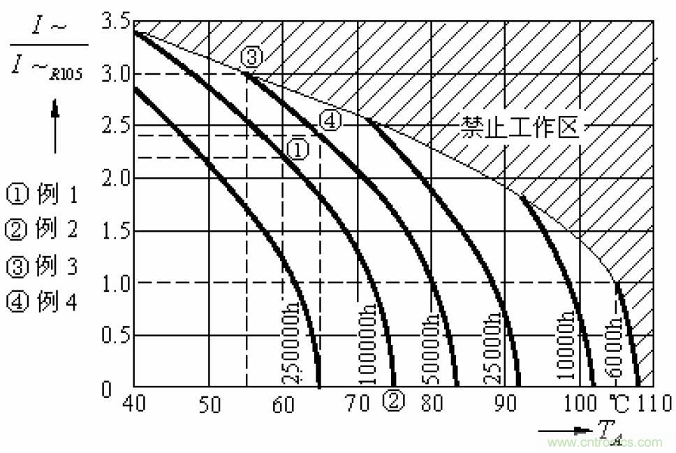 電解電容失效機理、壽命推算、防范質量陷阱！