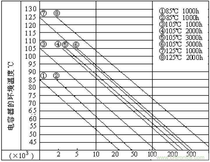 電解電容失效機理、壽命推算、防范質量陷阱！