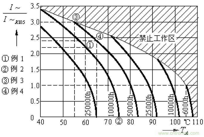 電解電容失效機理、壽命推算、防范質量陷阱！