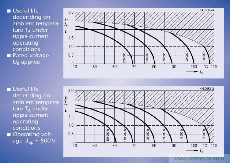 電解電容失效機理、壽命推算、防范質量陷阱！