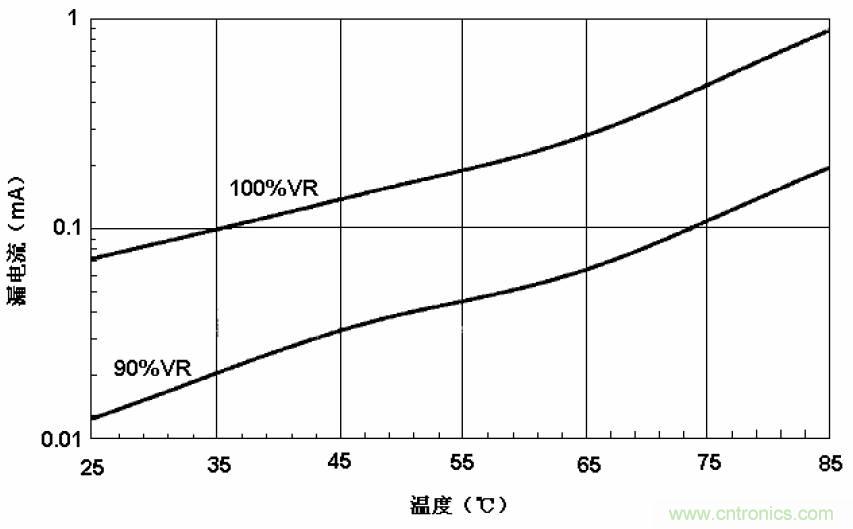 電解電容失效機理、壽命推算、防范質量陷阱！