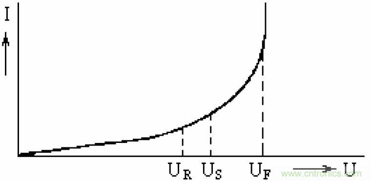電解電容失效機理、壽命推算、防范質量陷阱！