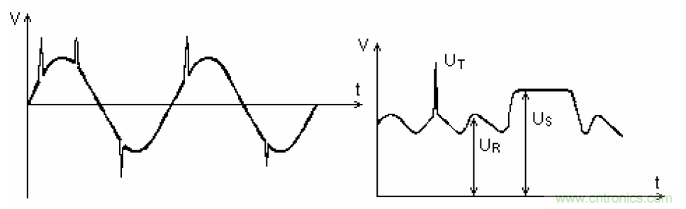 電解電容失效機理、壽命推算、防范質量陷阱！