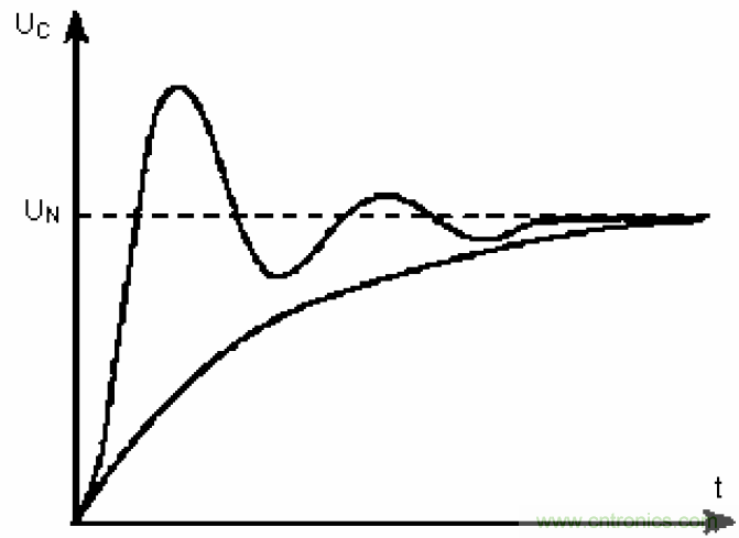 電解電容失效機理、壽命推算、防范質量陷阱！