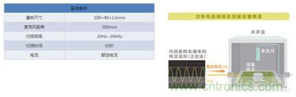 如何應對DC-DC轉換器的功率電感器發出的"嘰"嘯叫？