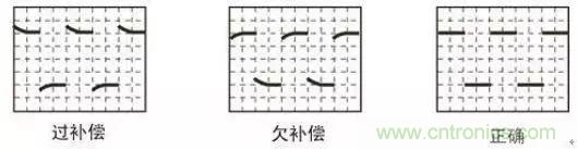 示波器探頭參數，你了解多少？
