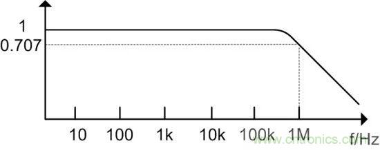 示波器探頭參數，你了解多少？