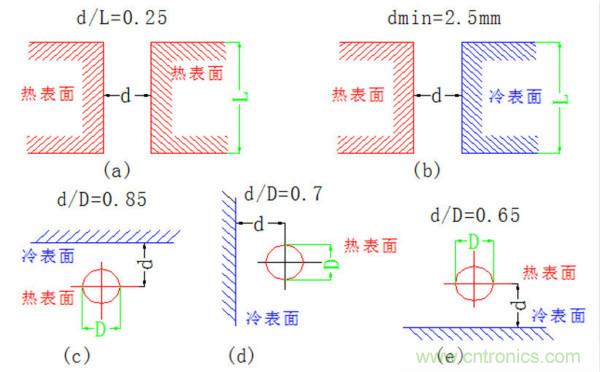 你可以用這10種方法來為你的PCB散熱！