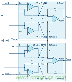 新玩法解鎖！全差分輸出還能這么實(shí)現(xiàn)？