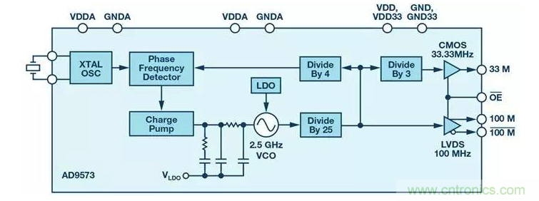 如何正確設計高性能轉換器？你想知道的方法要點都在這？