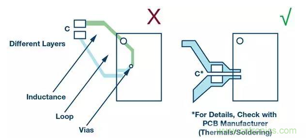 如何正確設計高性能轉換器？你想知道的方法要點都在這？