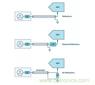 如何正確設計高性能轉換器？你想知道的方法要點都在這？