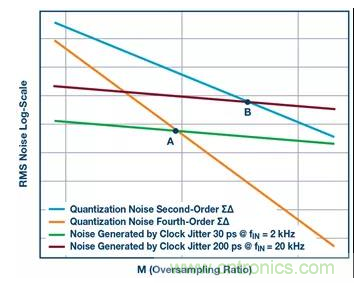 如何正確設計高性能轉換器？你想知道的方法要點都在這？