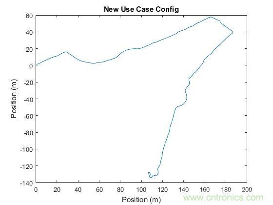 傳感器數據融合：提升增強游戲、導航和VR用戶體驗的關鍵組件