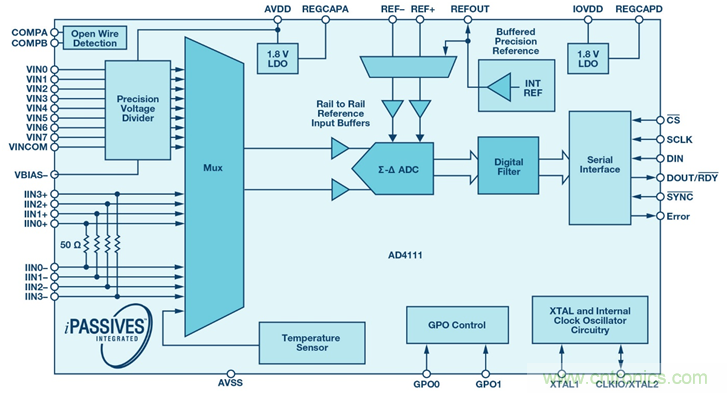 如何簡化模擬輸入模塊的設計，便于過程控制？