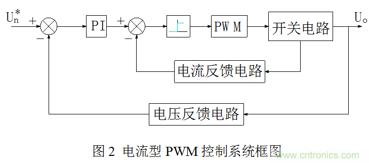 開關電源&rdquo;電壓型&ldquo;與&rdquo;電流型&ldquo;控制的區別到底在哪？