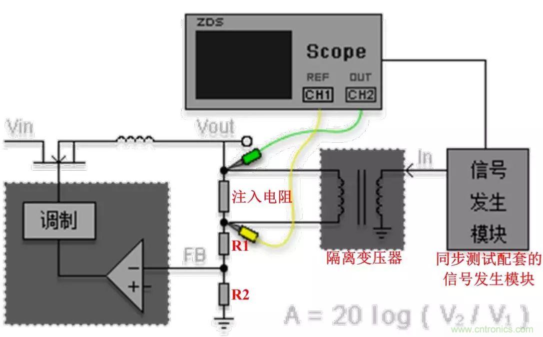 不只是一臺示波器！電源分析插件你真的會(huì)用了嗎？