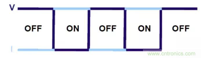 不只是一臺示波器！電源分析插件你真的會(huì)用了嗎？