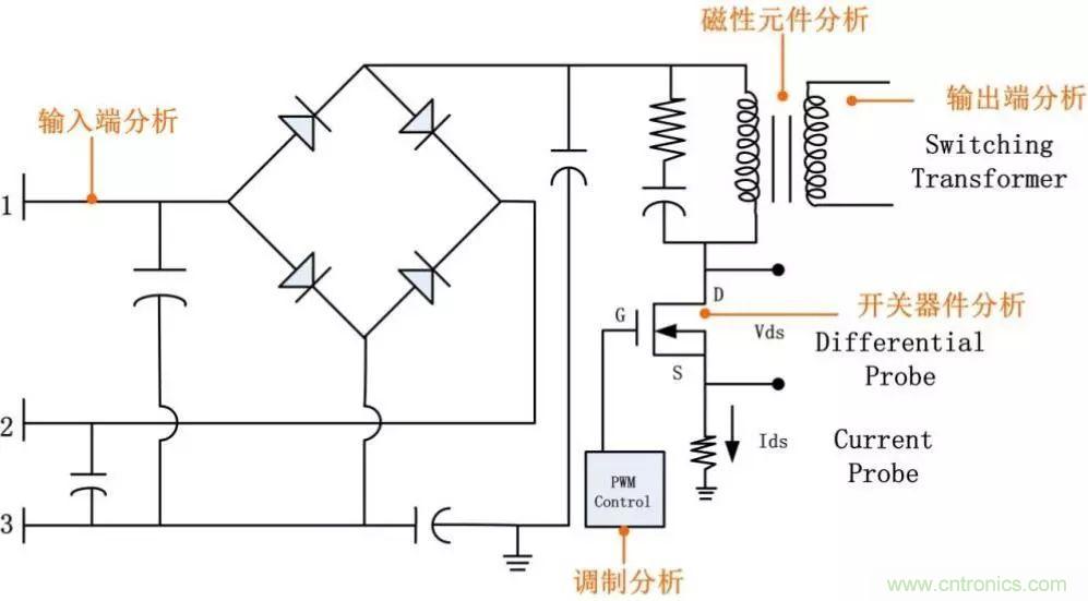 不只是一臺示波器！電源分析插件你真的會(huì)用了嗎？