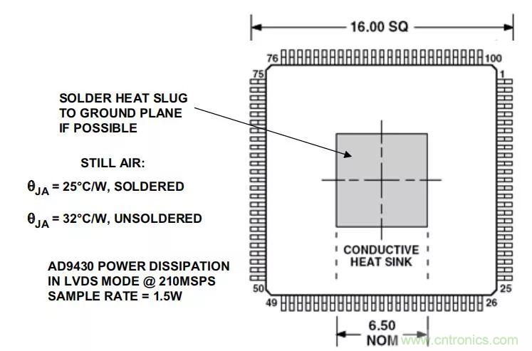 夏日炎炎，電路散熱技巧你都Get到?jīng)]有？