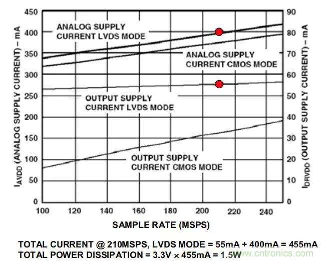 夏日炎炎，電路散熱技巧你都Get到?jīng)]有？