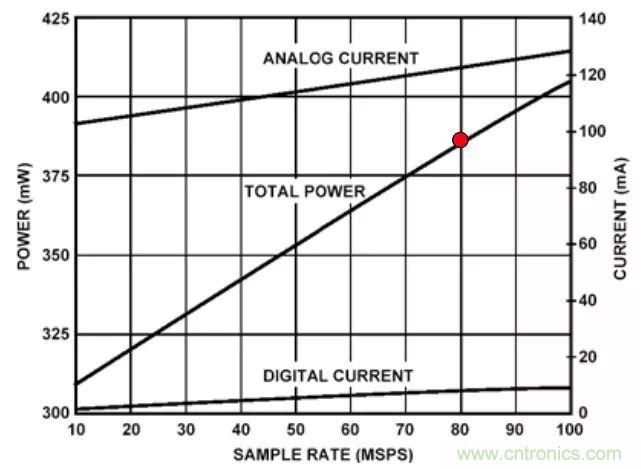 夏日炎炎，電路散熱技巧你都Get到?jīng)]有？
