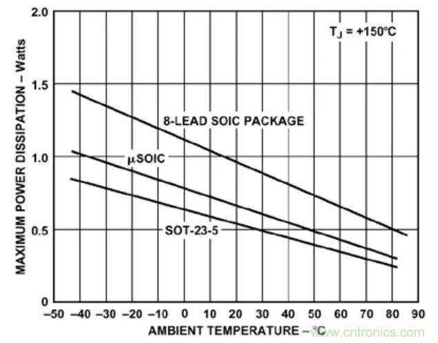 夏日炎炎，電路散熱技巧你都Get到?jīng)]有？