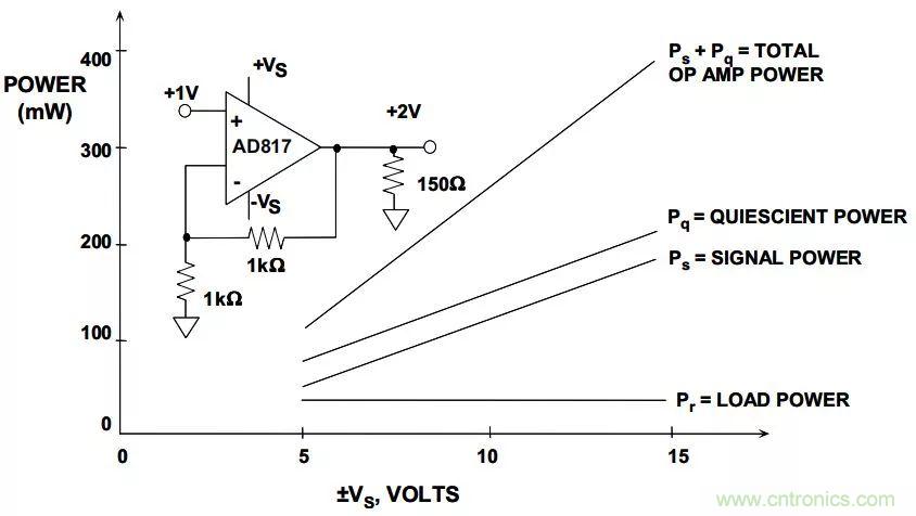 夏日炎炎，電路散熱技巧你都Get到?jīng)]有？