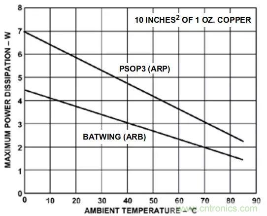 夏日炎炎，電路散熱技巧你都Get到?jīng)]有？