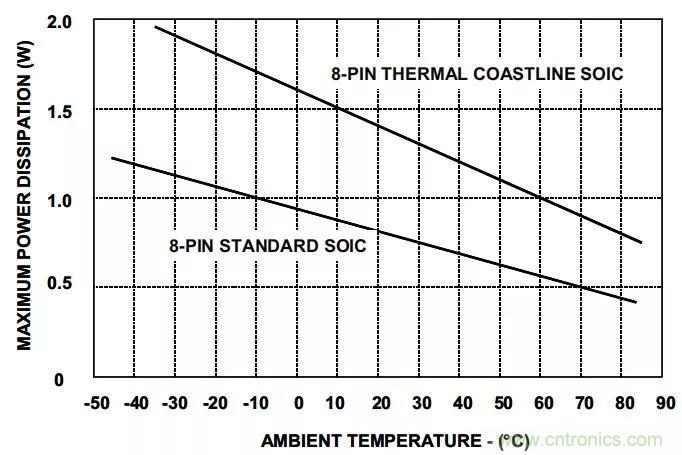 夏日炎炎，電路散熱技巧你都Get到?jīng)]有？