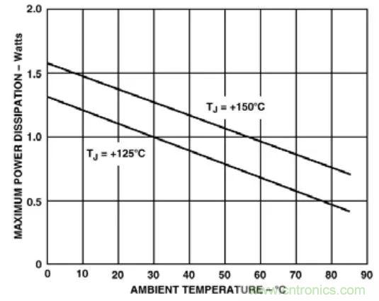 夏日炎炎，電路散熱技巧你都Get到?jīng)]有？