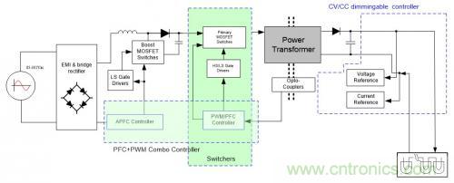 如何設計調光型LED驅動電源中的諧波電流？