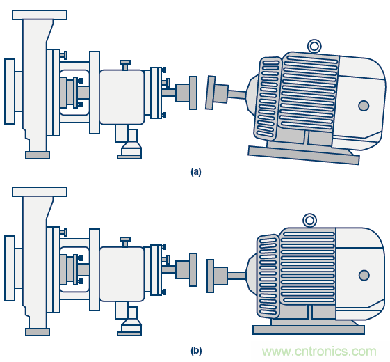 傳感器性能如何支持狀態(tài)監(jiān)控解決方案?