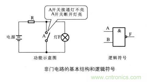 解讀數字電路器件：門電路、與門電路、或門電路、非門電路及實例
