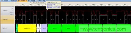 如何測試CAN節(jié)點DUT的輸入電壓閾值？