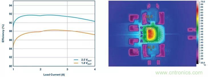 這款高效又緊湊的電源解決方案，用過的設計師們都說好