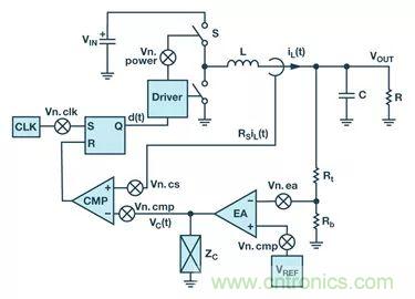 全面剖析開關(guān)穩(wěn)壓器噪聲，ADI教你如何輕松降噪