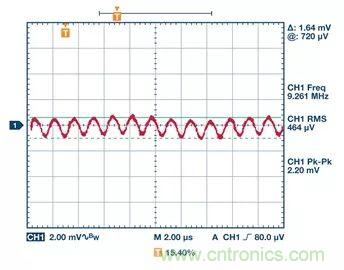 全面剖析開關(guān)穩(wěn)壓器噪聲，ADI教你如何輕松降噪