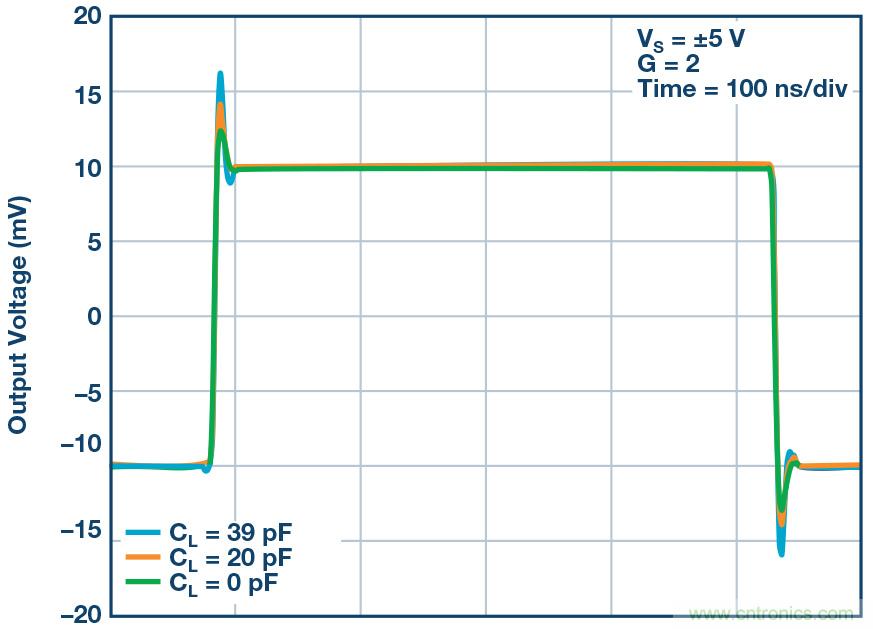 如何最大限度提高&Sigma;-&Delta; ADC驅動器的性能？
